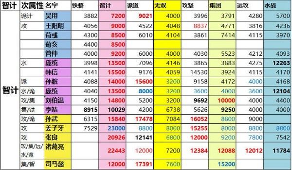 一亿小目标2征战战力表，一亿小目标2征战攻略[多图]图片2