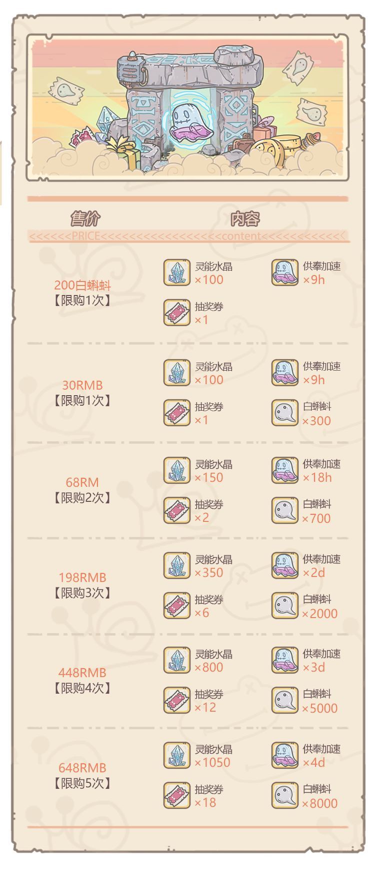 最强蜗牛神坛秘仪怎么玩？玩法上告诉你活动最高收益[多图]图片6