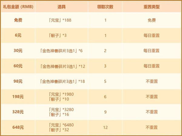 少年三国志2富甲天下怎么玩？富甲天下玩法攻略[多图]图片3