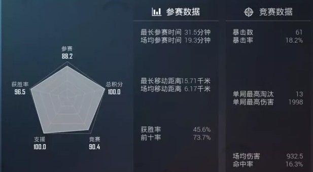 和平精英五芒星100分怎么怎么达成?五芒星100分达成攻略[多图]图片3