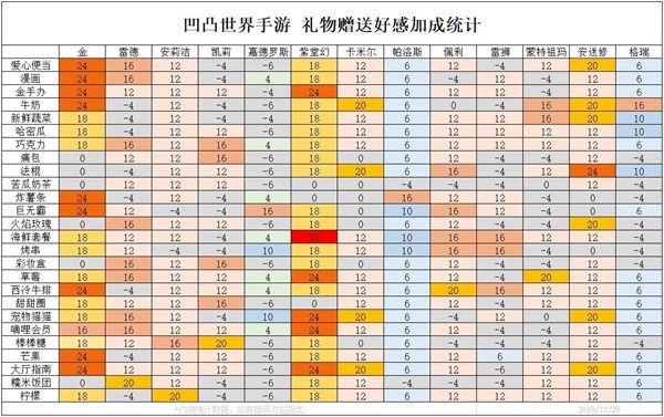 凹凸世界手游角色好感度怎么增加？角色好感度增加关系一览[多图]图片2