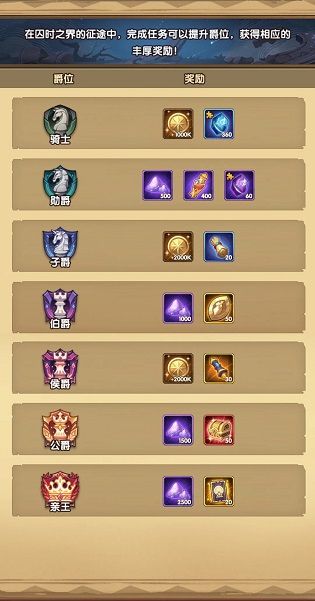 剑与远征团队远征奖励有哪些？奖励一次全弄懂[多图]图片2