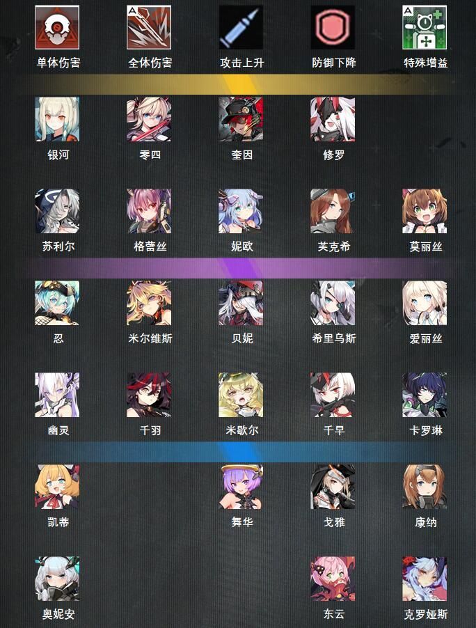 机动战姬聚变哪些角色更强？机动战姬聚变角色强度节奏榜排行一览[多图]图片1