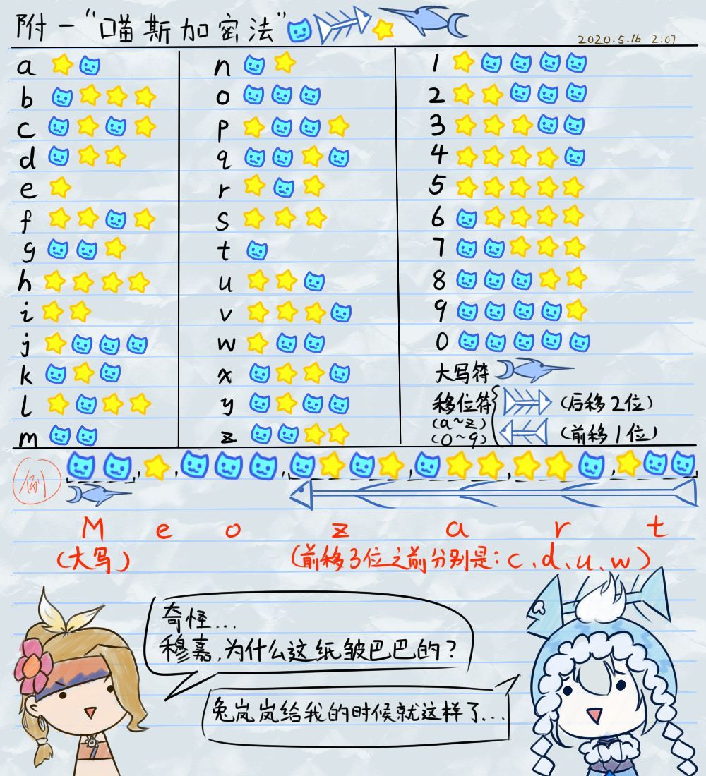 不休的乌拉拉喵扎特的加密信件答案是什么？意想不到的活动奖励分享[多图]图片2
