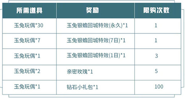 王者荣耀中秋活动怎么免费获取玉兔银蟾回城特效？ 玉兔银蟾回城特效获取攻略分享分享[多图]图片2