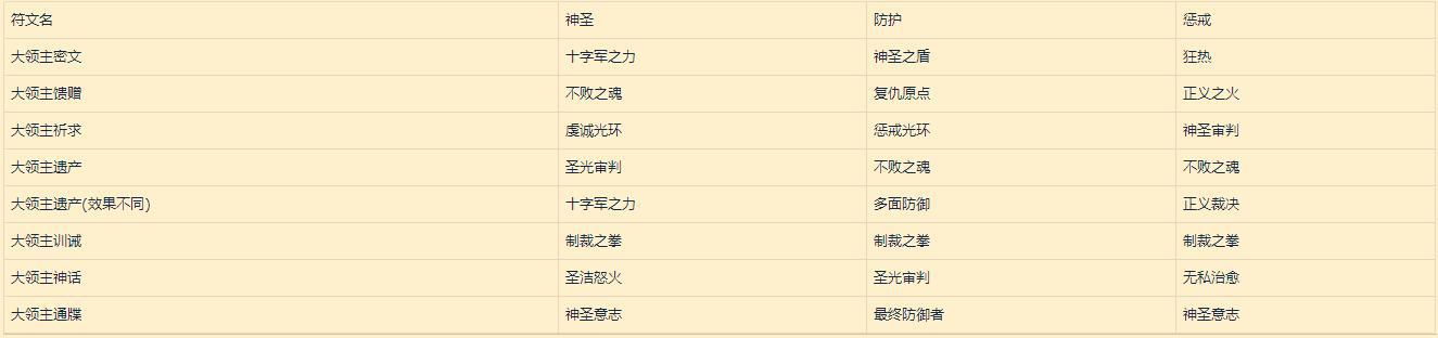魔兽世界9.0符文容器怎么获得 9.0符文效果及传说装备获取攻略[多图]图片10