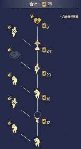 光遇小王子季先祖位置在哪？小王子季先祖兑换物品一览[多图]图片21