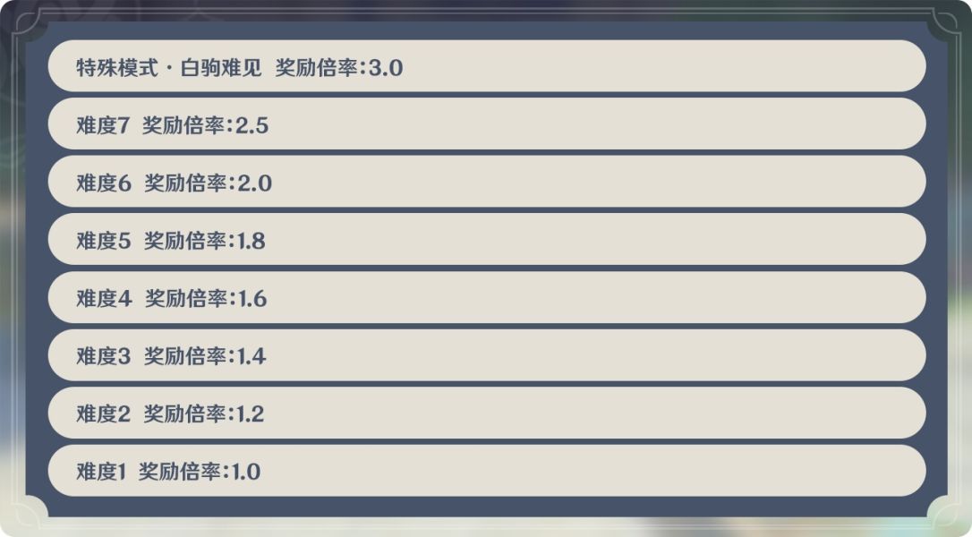 原神机关棋谭角色最强阵容是什么？机关棋谭角色阵容推荐[多图]图片2