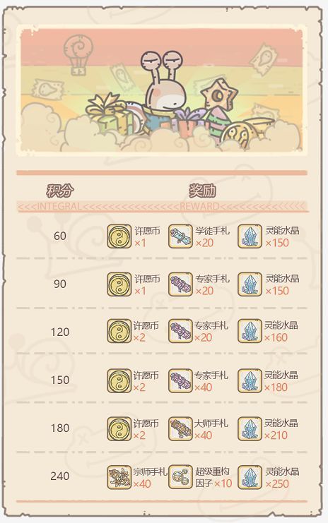 最强蜗牛神坛秘仪怎么玩？玩法上告诉你活动最高收益[多图]图片2