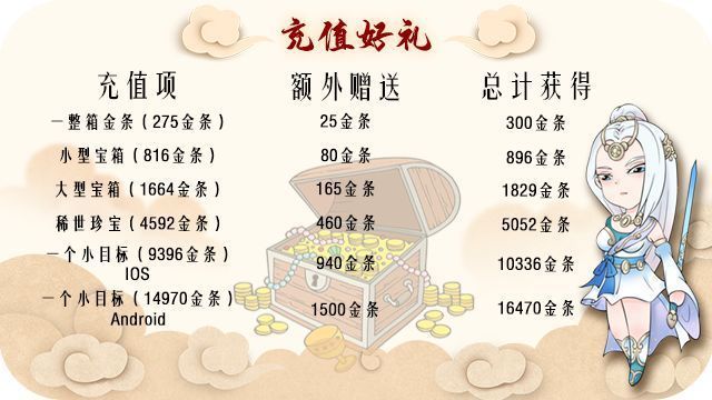 暴走英雄坛女神节有哪些活动？女神节活动内容一览[多图]图片2