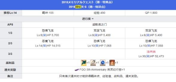 fgo五周年回忆关卡配置攻略：五周年回忆关卡奖励大全[多图]图片1
