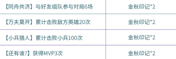 王者荣耀金秋印记怎么获取？金秋印记获取攻略分享[多图]图片4
