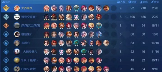 王者荣耀王者模拟战尧天坦射流阵容 坦射流阵容打法思路攻略[多图]图片2