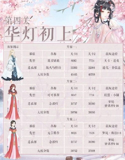 奇迹暖暖华灯初上高分怎么搭配？诗酒年华华灯初上高分攻略[多图]图片2