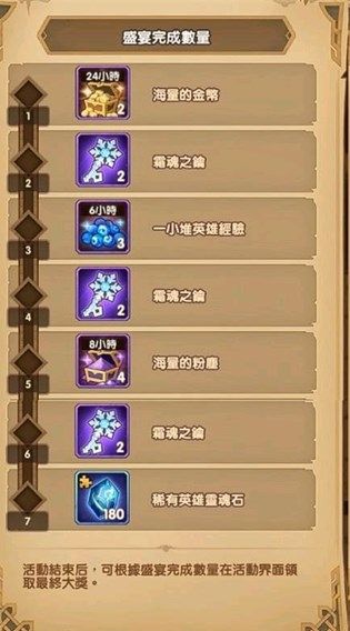 剑与远征隆冬节盛宴怎么参加？隆冬节盛宴参加玩法解析[多图]图片2