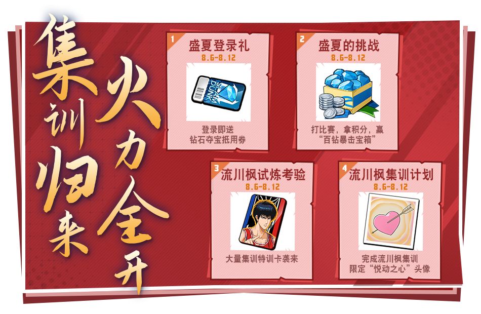 灌篮高手手游8月6日更新了什么？8月6日更新详情一览[多图]图片2