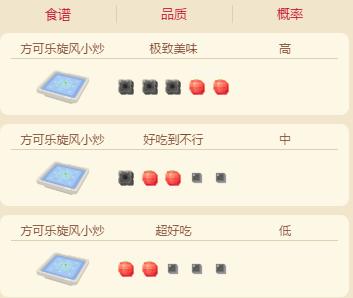 宝可梦大探险快龙食谱配方攻略 快龙食谱必出配方一览[多图]图片2