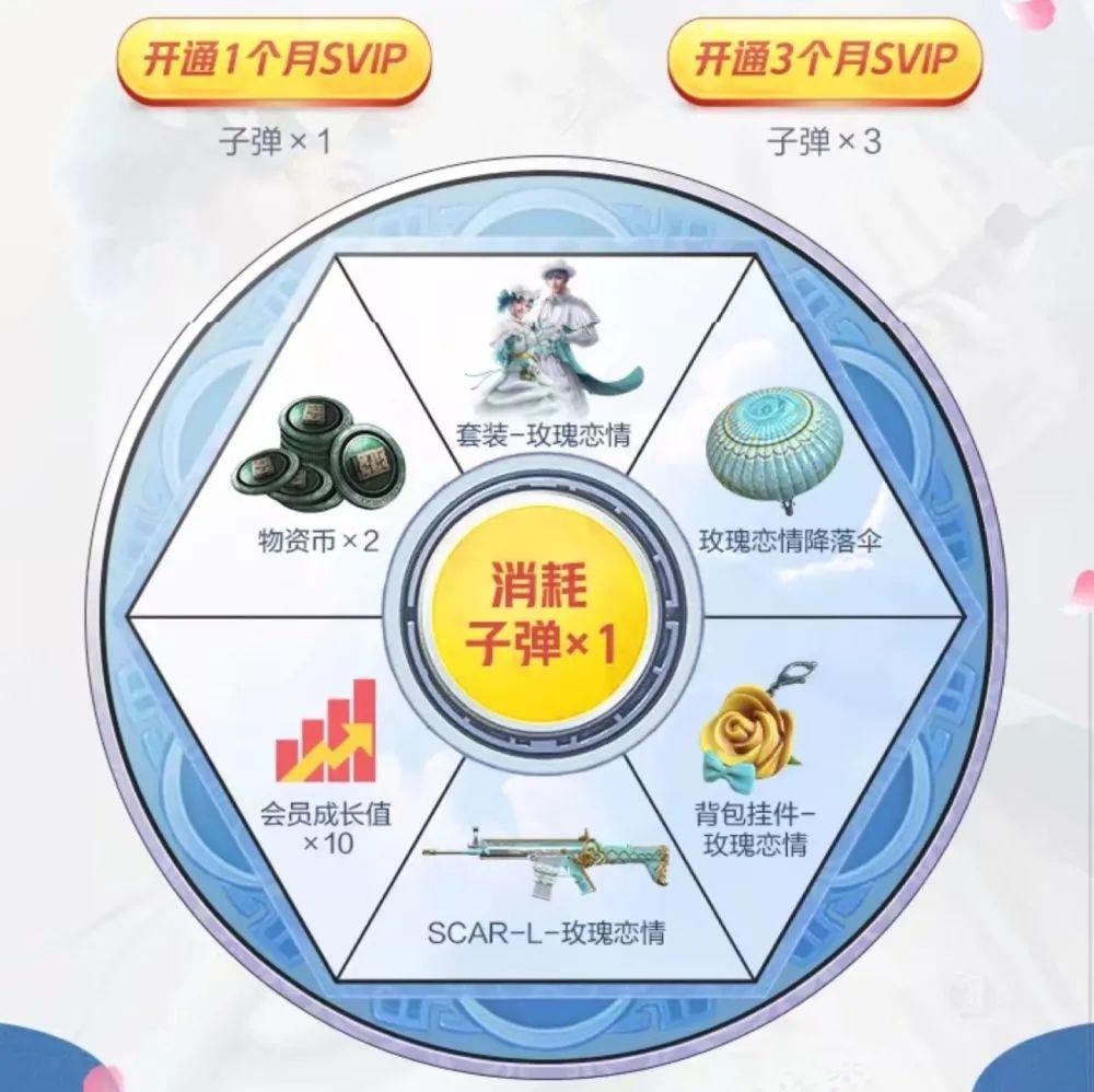 和平精英情人节套装玫瑰恋情皮肤多少钱 2021情人节套装玫瑰恋情10款皮肤曝光[多图]图片3