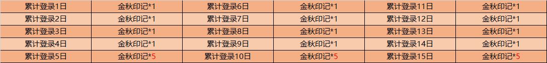 王者荣耀9月29日更新公告，关羽、武圣五虎上将限定皮肤上架[多图]图片2
