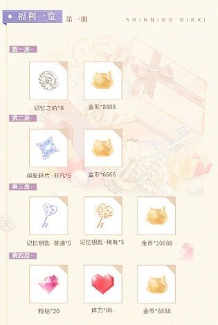 闪耀暖暖官方超话活动开启 第一期超话周礼包获取方式[多图]图片2