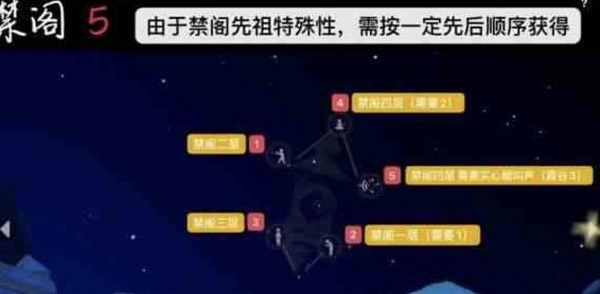 光遇禁阁先祖位置一览，禁阁先祖位置图解[多图]图片1