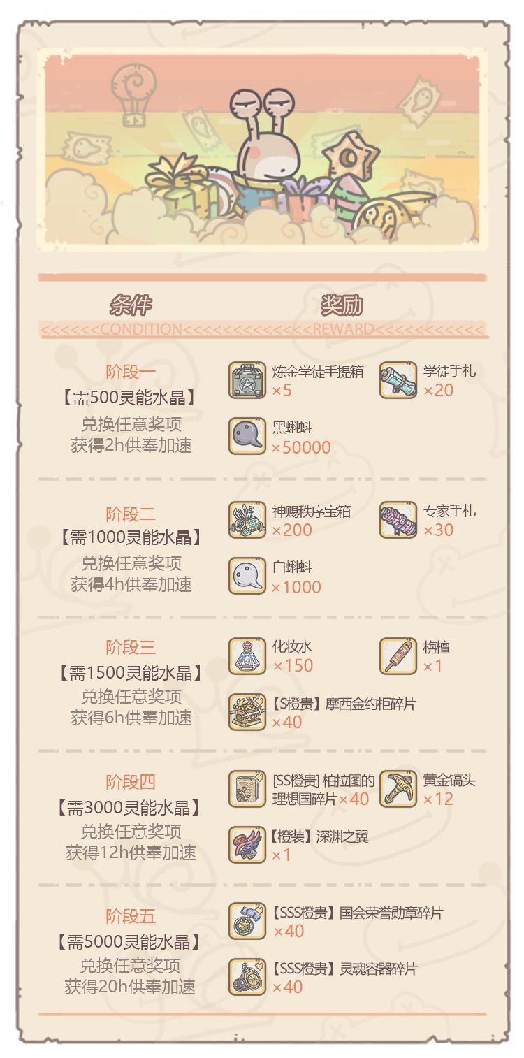 最强蜗牛神坛秘仪怎么玩？玩法上告诉你活动最高收益[多图]图片5