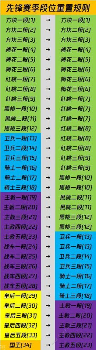 王牌战士段位继承规则是什么 赛季排队段位继承规则介绍[多图]图片2