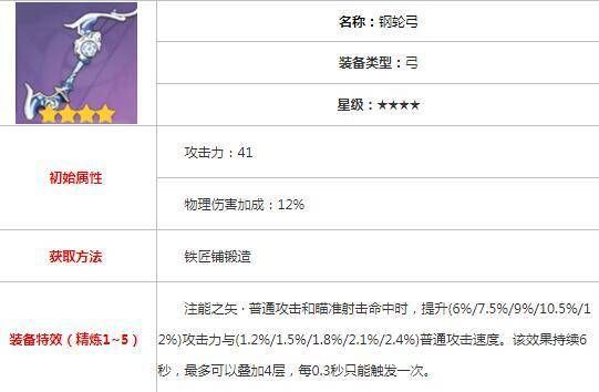 原神公子达达利亚武器和圣遗物怎么样选择 推荐搭配攻略一览[多图]图片2