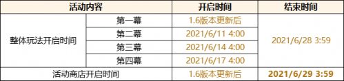 原神1.6版本什么时候上线？1.6版本更新内容一览[多图]图片5