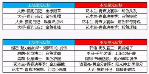 王者荣耀最新更新4月20日内容是什么？4月20日更新内容介绍[多图]图片4