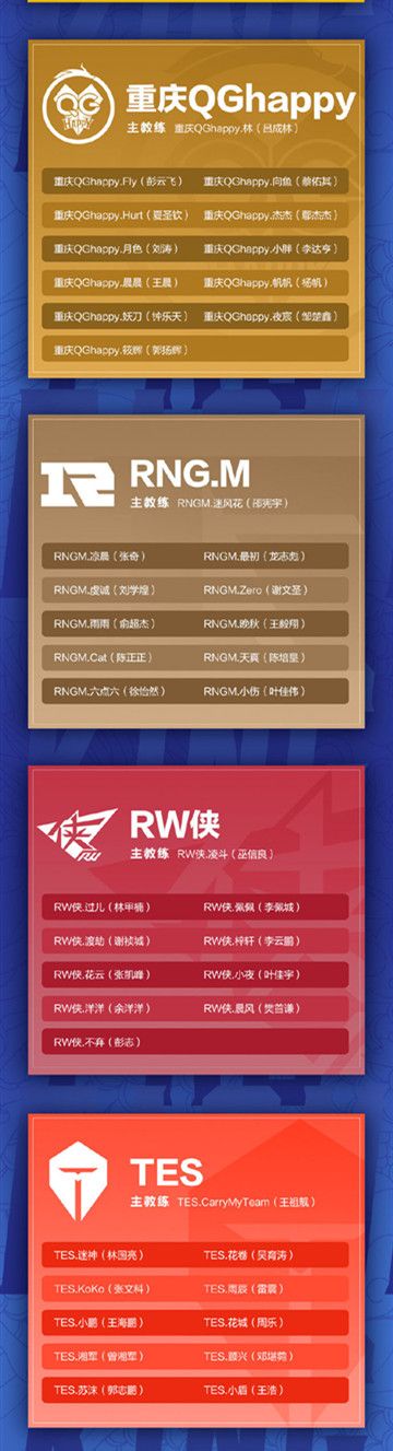 王者荣耀2021年春季赛有哪些队伍入围？2021kpl春季赛入围战队选手名单[多图]图片4
