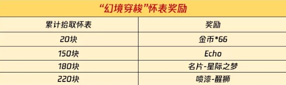 使命召唤手游echo怎么获得？幻境穿梭免费解锁echo方法攻略[多图]图片3