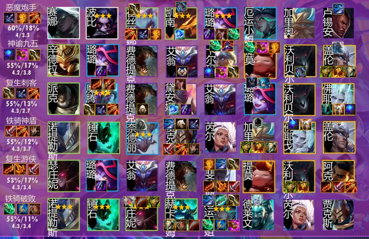 金铲铲之战1.21怎么搭配阵容？1.21版本上分阵容强度排行汇总[多图]图片1