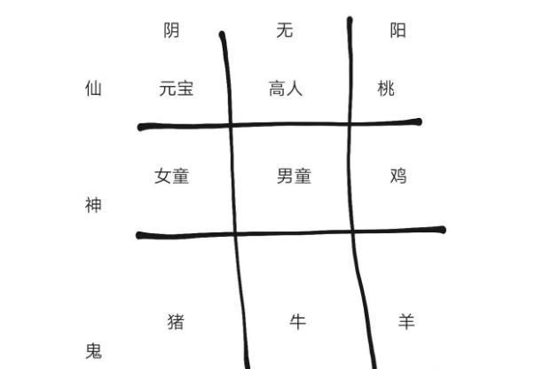 纸嫁衣2九祭品怎么摆放？九祭品摆放位置大全[多图]图片3