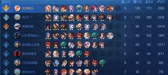 王者荣耀王者模拟战尧天坦射流阵容 坦射流阵容打法思路攻略[多图]图片1