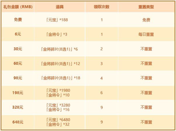少年三国志2八大金将降临，限时金将活动开启公告[多图]图片3
