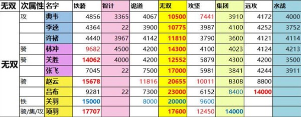 一亿小目标2征战战力表，一亿小目标2征战攻略[多图]图片4