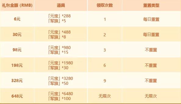 少年三国志2元宵活动有哪些？2020元宵活动一览[多图]图片3