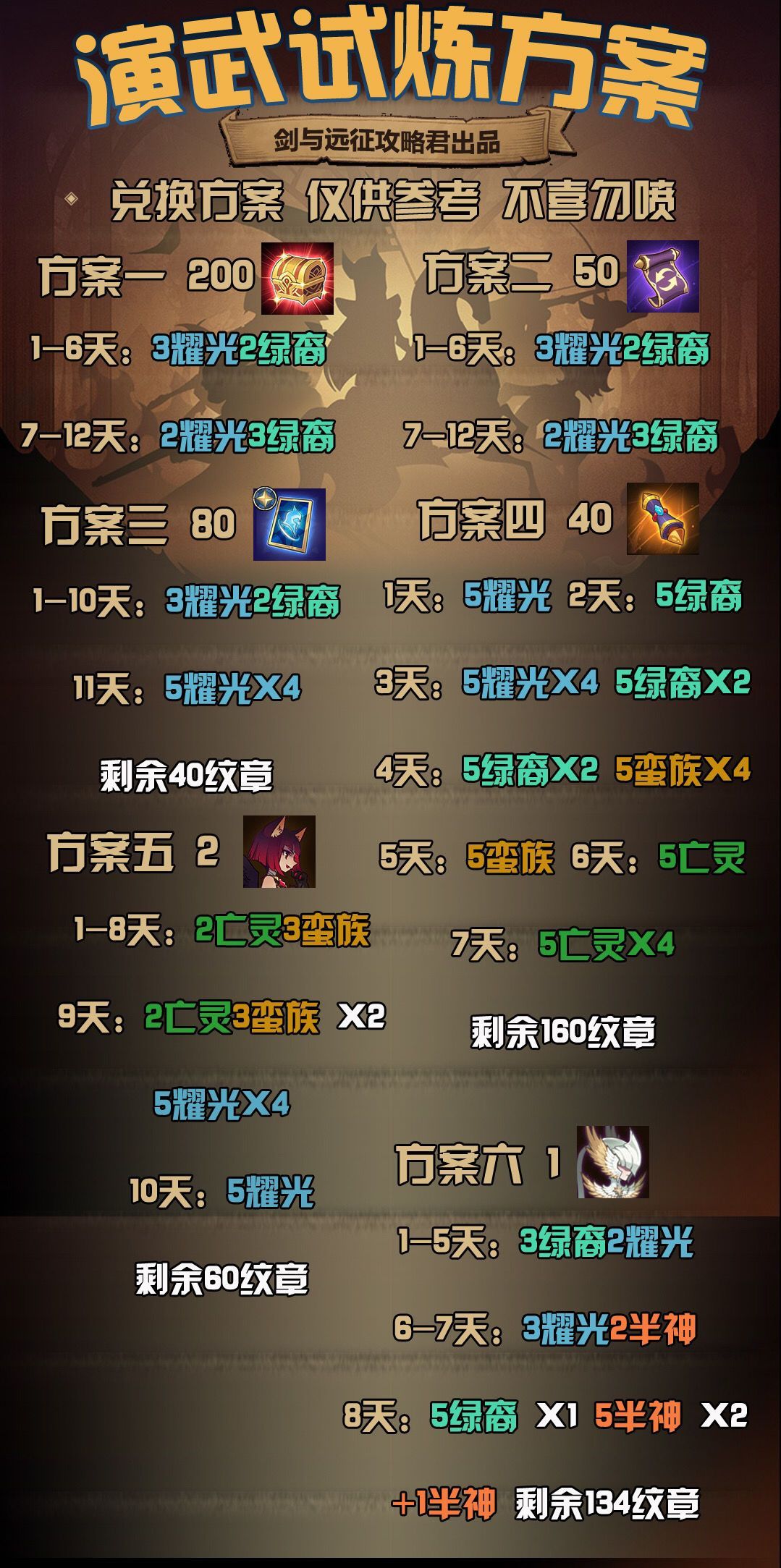 剑与远征新一轮演武试炼怎么玩？骚操作帮你轻松过试炼[多图]图片2