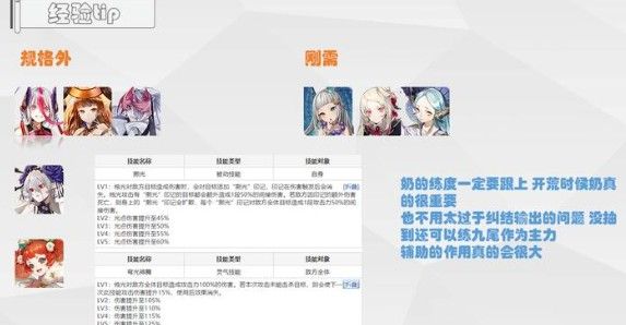 山海镜花ssr镜灵哪个好?山海镜花ssr镜灵排行[多图]图片2