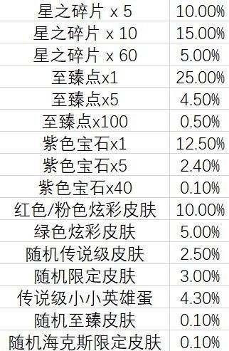 云顶之弈TOC2通行证奖励大全：TOC2通行证分享[多图]图片3