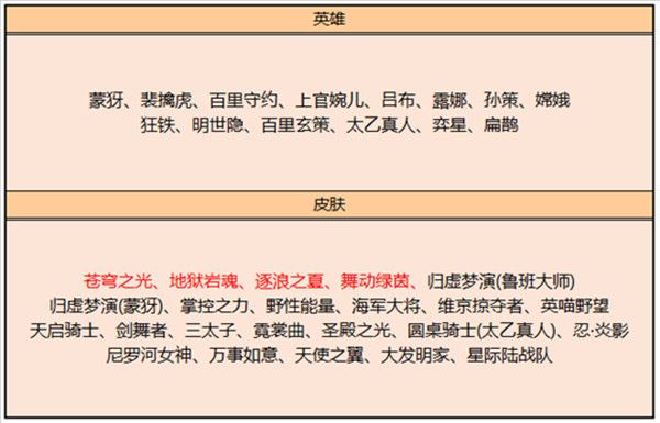 英雄联盟维护10月15到几点 10.21版本更新维护公告[多图]图片4