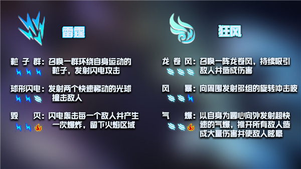 元气骑士古大陆的神器更新了什么？新赛季版本玩法规则一览[多图]图片7