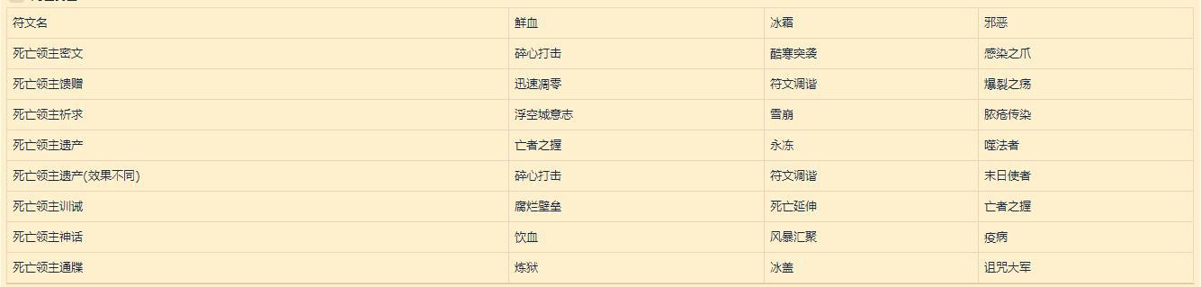 魔兽世界9.0符文容器怎么获得 9.0符文效果及传说装备获取攻略[多图]图片5