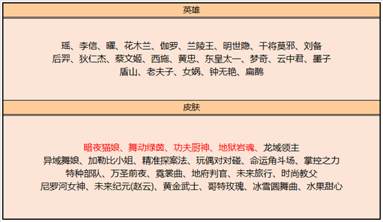 王者荣耀8月17日更新内容是什么？S14/S20赛季战令皮肤返场[多图]图片2
