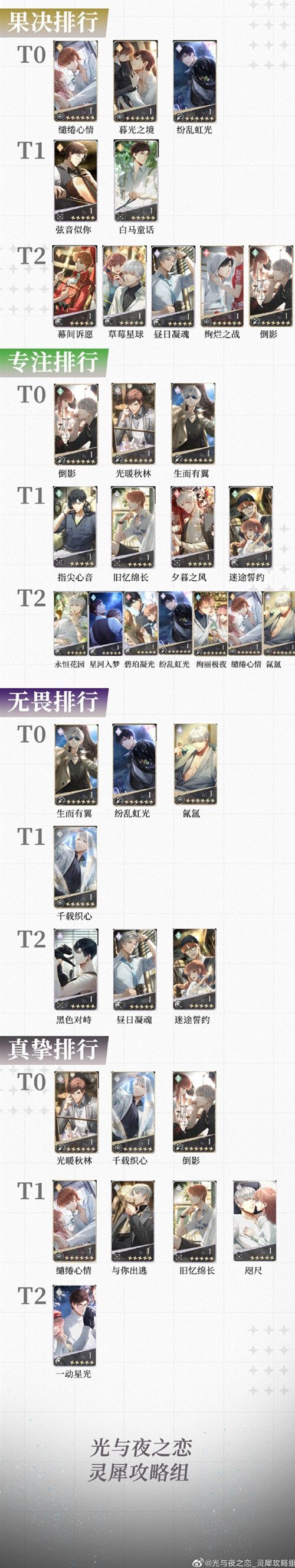 光与夜之恋卡牌排行榜有哪些？最强公测卡牌强度排名汇总[多图]图片2