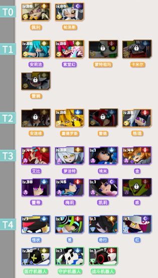 凹凸世界什么角色值得养？一张图带你理解角色强度排名[多图]图片2