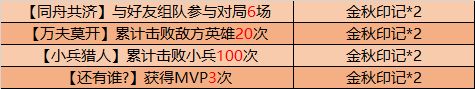 王者荣耀9月29日更新公告，关羽、武圣五虎上将限定皮肤上架[多图]图片4