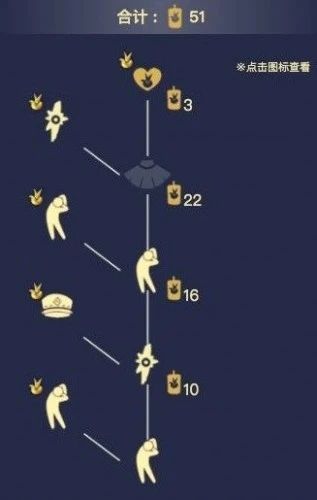 光遇小王子季先祖位置在哪？小王子季先祖兑换物品一览[多图]图片22