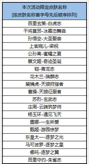 英雄联盟维护10月15到几点 10.21版本更新维护公告[多图]图片2